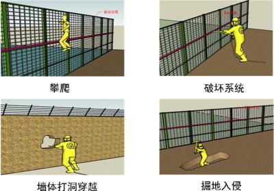 青岛周界防范报警系统四号