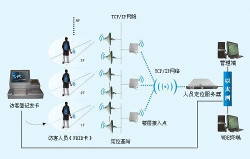 青岛人员定位系统一号